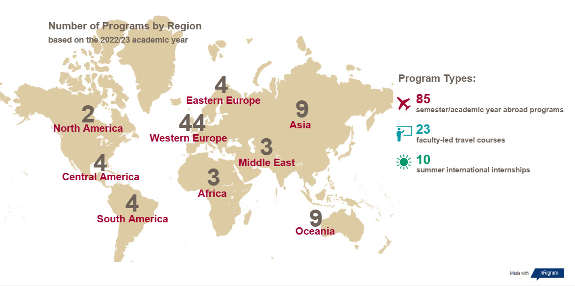 Number of programs by region map