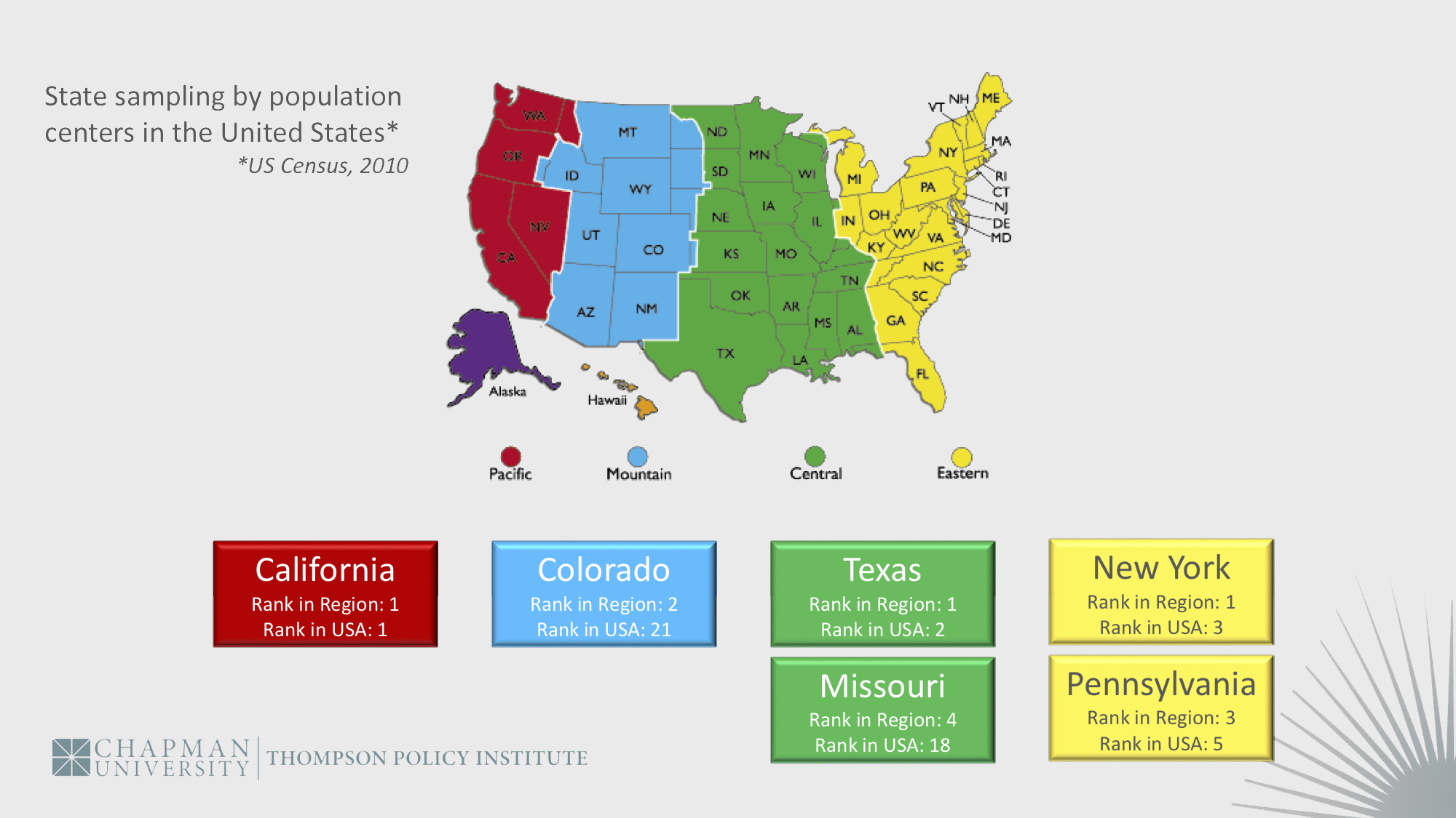 State sampling by population centers in the US map