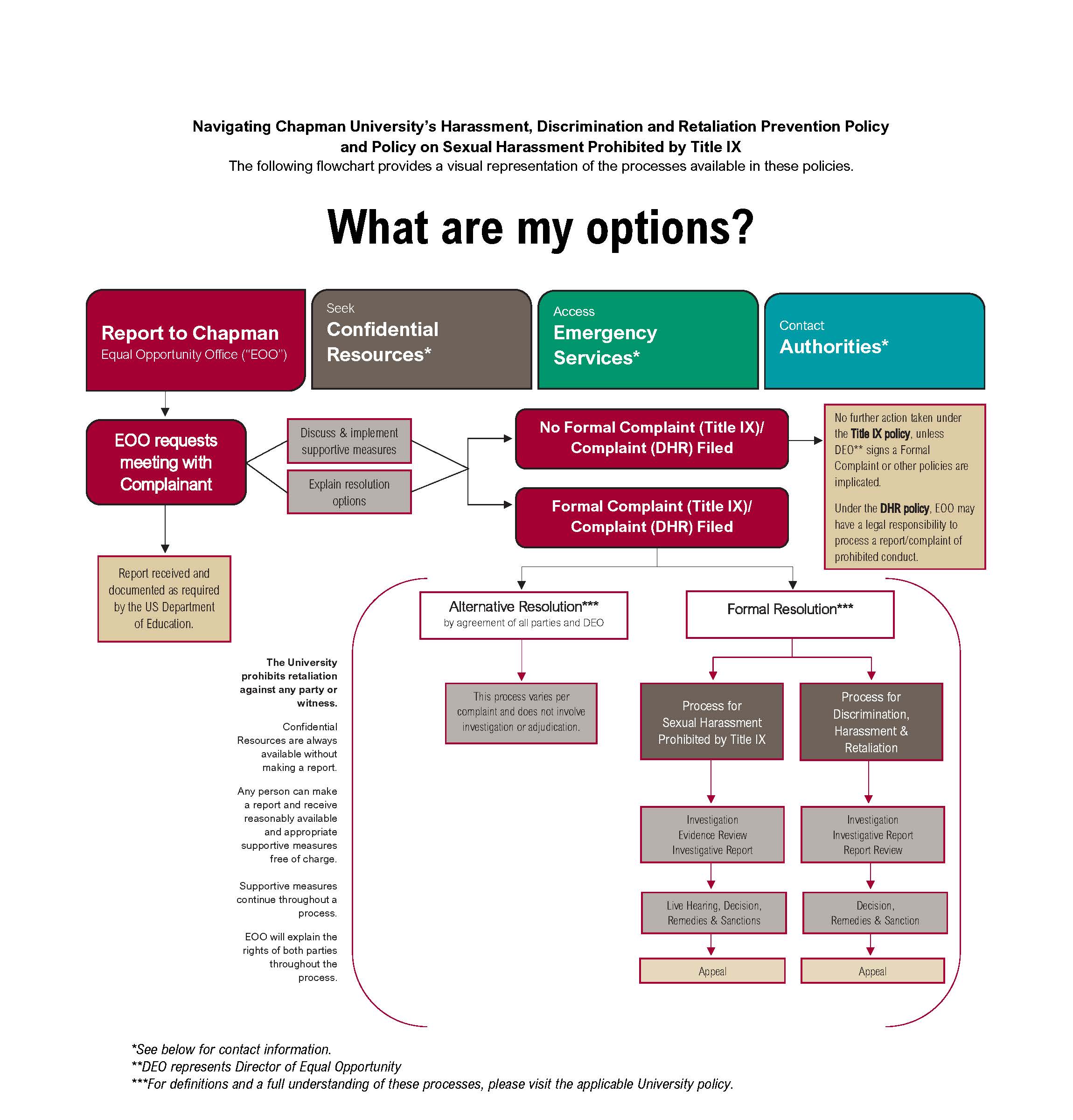 get help flowchart