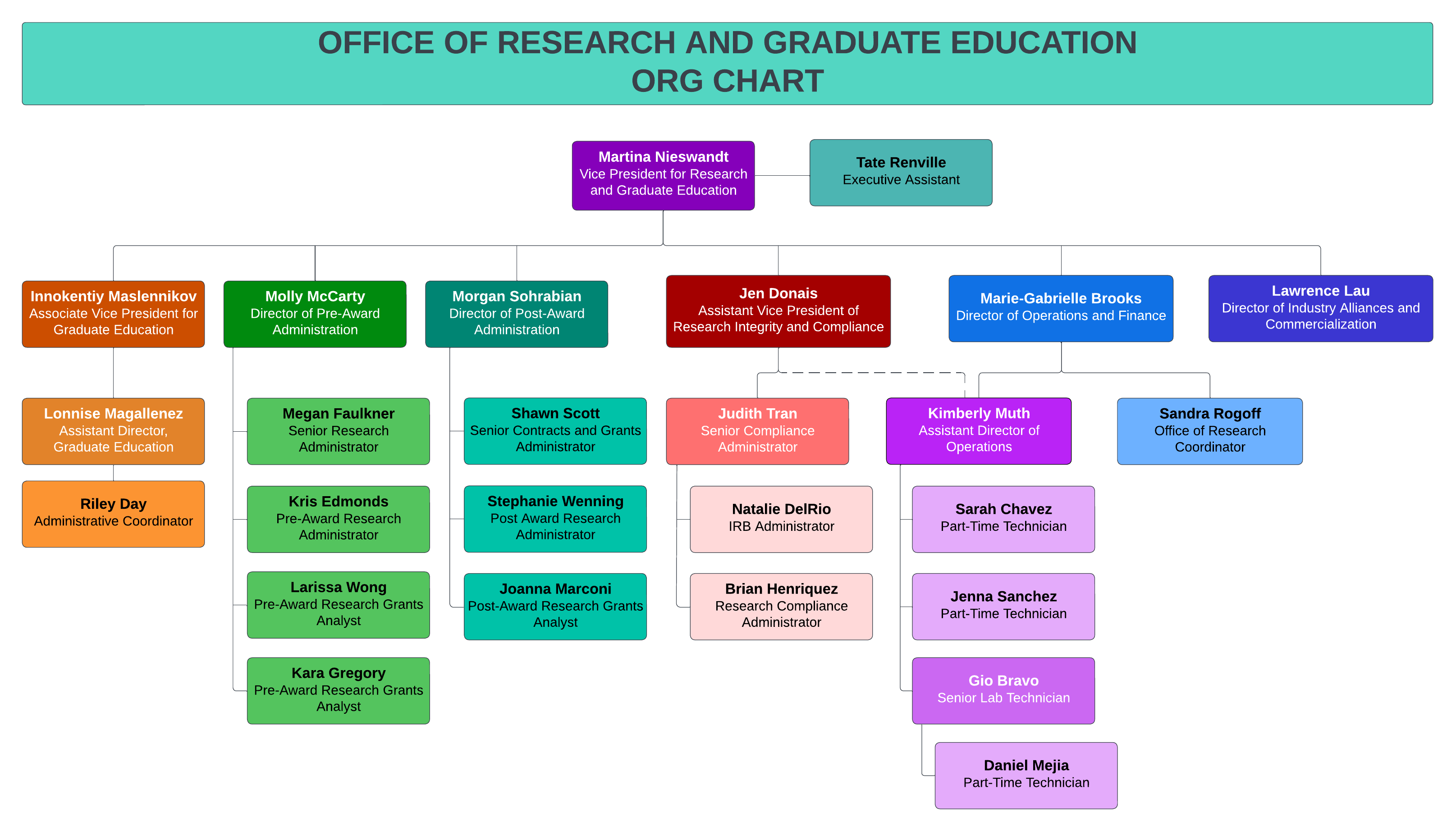 Org Chart