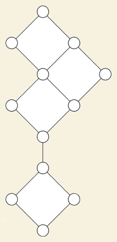 distributive lattice