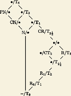 separations axioms